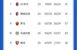 国米的表现将决定他们在积分榜的排名的简单介绍